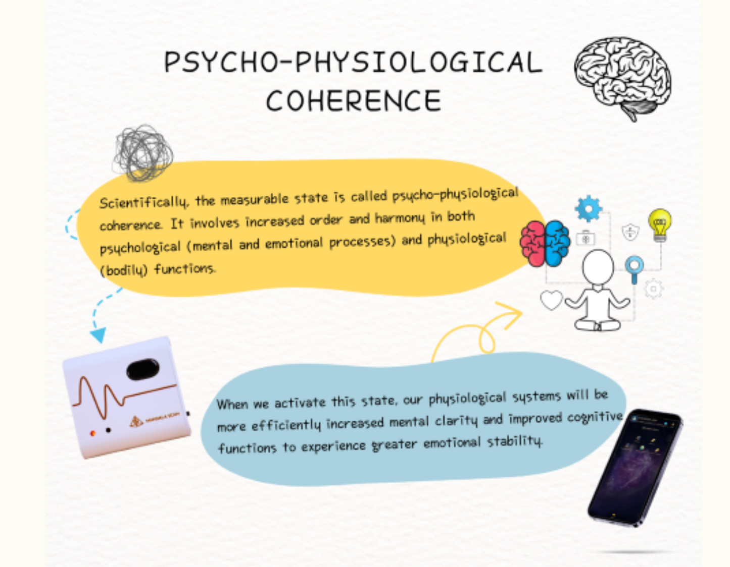 Coherence Tracker - Dynamic Scan