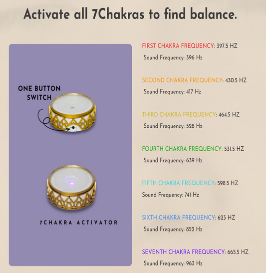 7 Chakra Activator